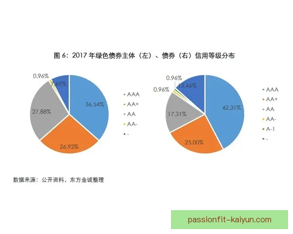 奥德加德职业规划展望：状态回暖，未来发展值得关注